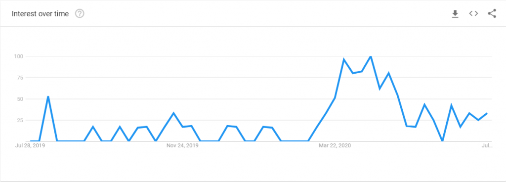 Google Search Trends for Tambola Bingo in India